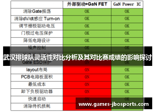 武汉排球队灵活性对比分析及其对比赛成绩的影响探讨