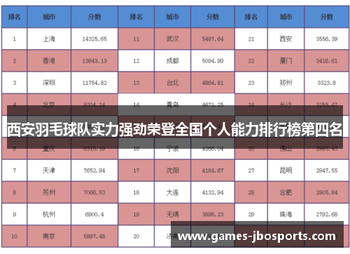 西安羽毛球队实力强劲荣登全国个人能力排行榜第四名