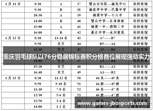 重庆羽毛球队以76分稳居锦标赛积分榜首位展现强劲实力