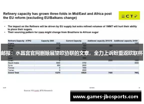 邮报:水晶宫官网删除展望欧协联的文章,全力上诉盼重返欧联杯 邮报:水晶宫官网删除展望欧协联的文章,全力上诉盼重返欧联杯