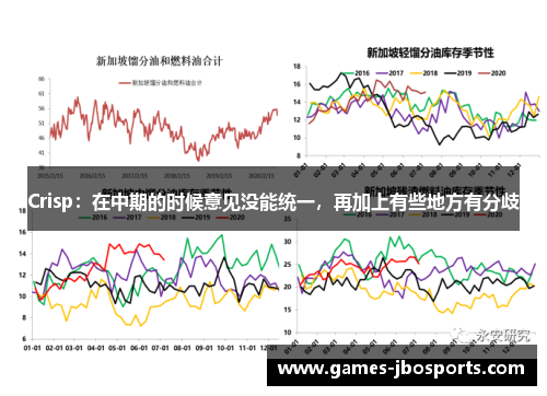 Crisp:在中期的时候意见没能统一,再加上有些地方有分歧 Crisp:在中期的时候意见没能统一,再加上有些地方有分歧